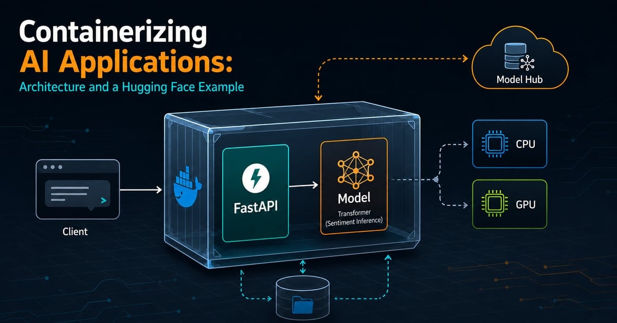 Client requests flowing through a containerized FastAPI sentiment model connected to a model hub, cache, CPU, and GPU